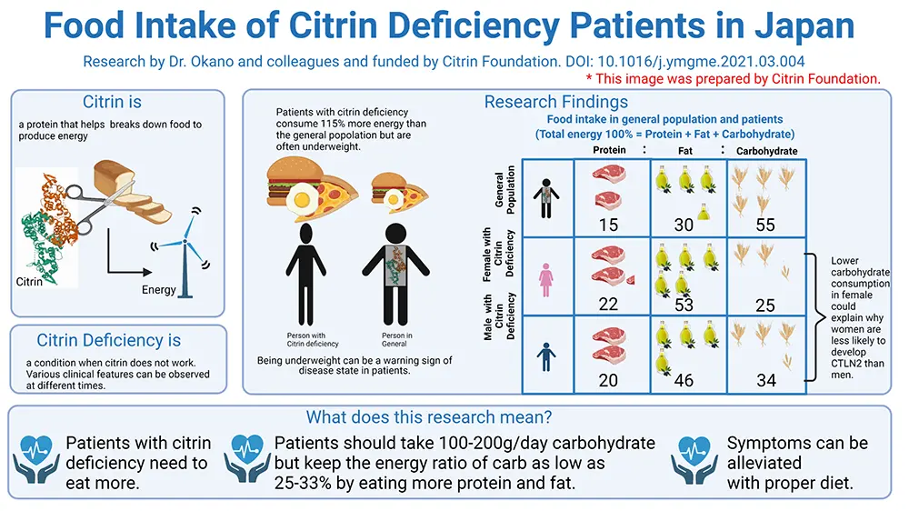 Created with BioRender.com